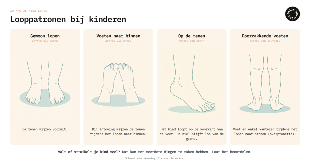 Looppatronen kinderen